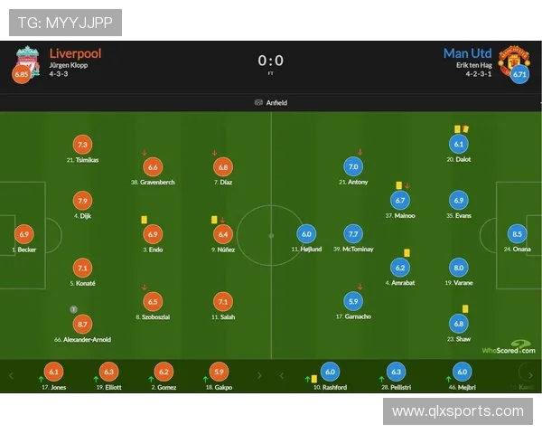 利物浦本赛季再遭困境英超对手半场零射正的背后原因分析